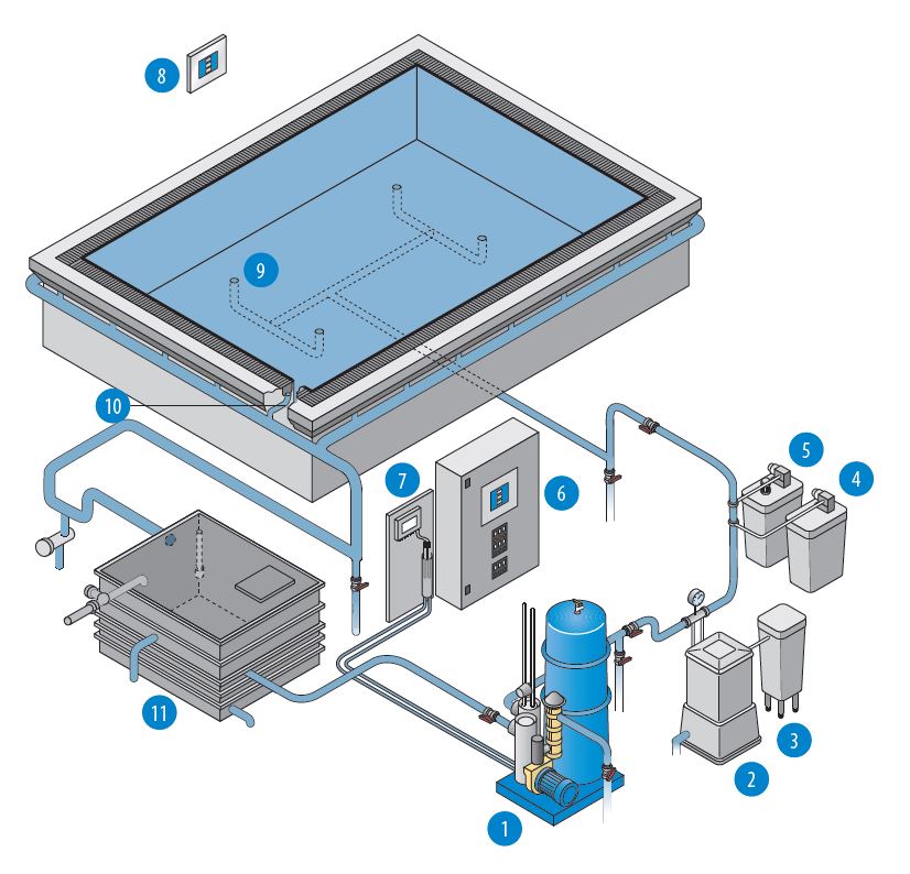 Обслуживание бассейнов в Клину КЛИНБОТ